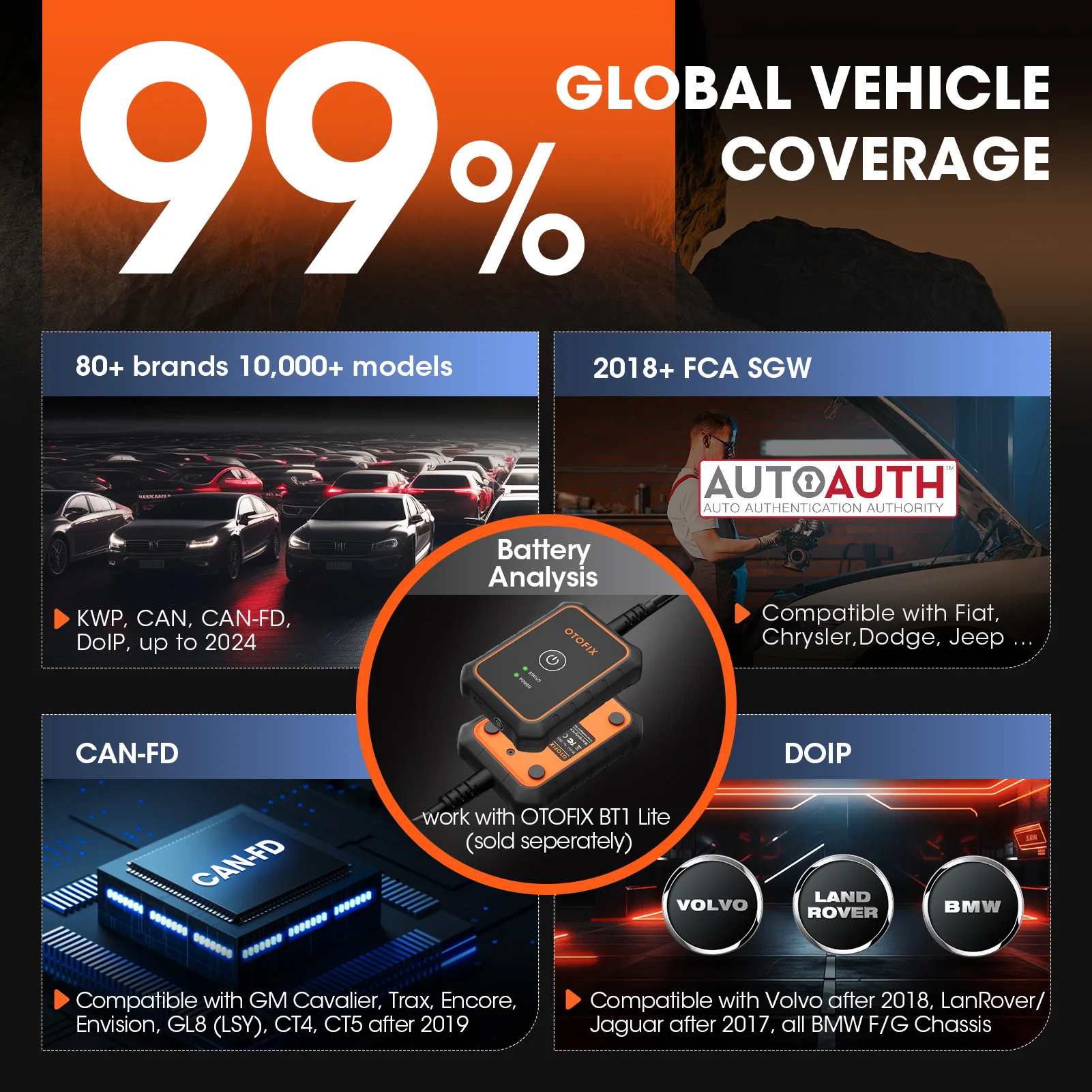 OTOFIX D1 Liteスキャナー 全システム対応 車両診断ツール OBD2 自動車