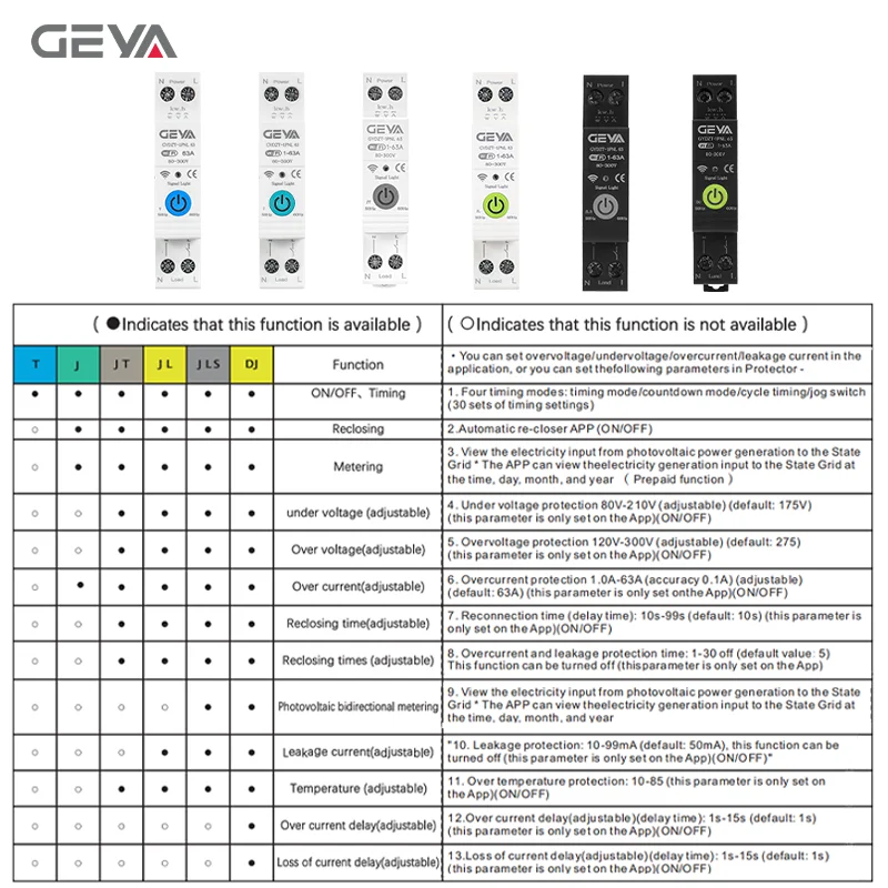 TUYA 63A Wifi Smart Circuit Breaker Switch Din Rail Remote Voice Control Home Smart Life App Tuya Timer Relay On Off Switch