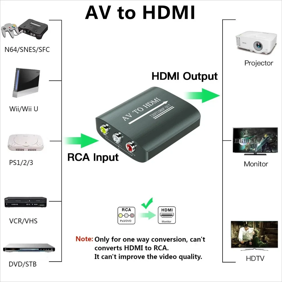 Caja adaptadora de vídeo HDMI a AV RCA CVSB L/R compatible con salida NTSC PAL 1080P RCA AV a HDMI, convertidor, adaptador compuesto de vídeo HD