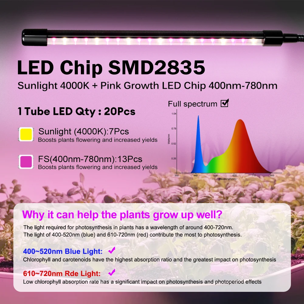 2/3/4 رؤساء LED تنمو ضوء الطيف الكامل فيتو مصباح USB كليب على تنمو مصباح للنباتات الداخلية الشتلات زهرة خيمة صندوق Fitolampy #3