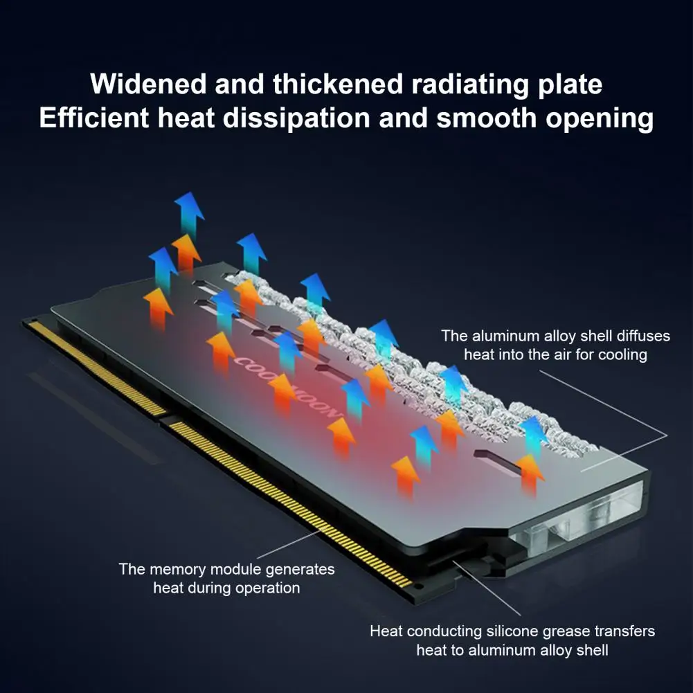 Coolmoon Ra-2 Ram Cooler High Efficiency 5v Argb Memory Module Heat Sink Light Effect Desktop Computer Memory Cooler