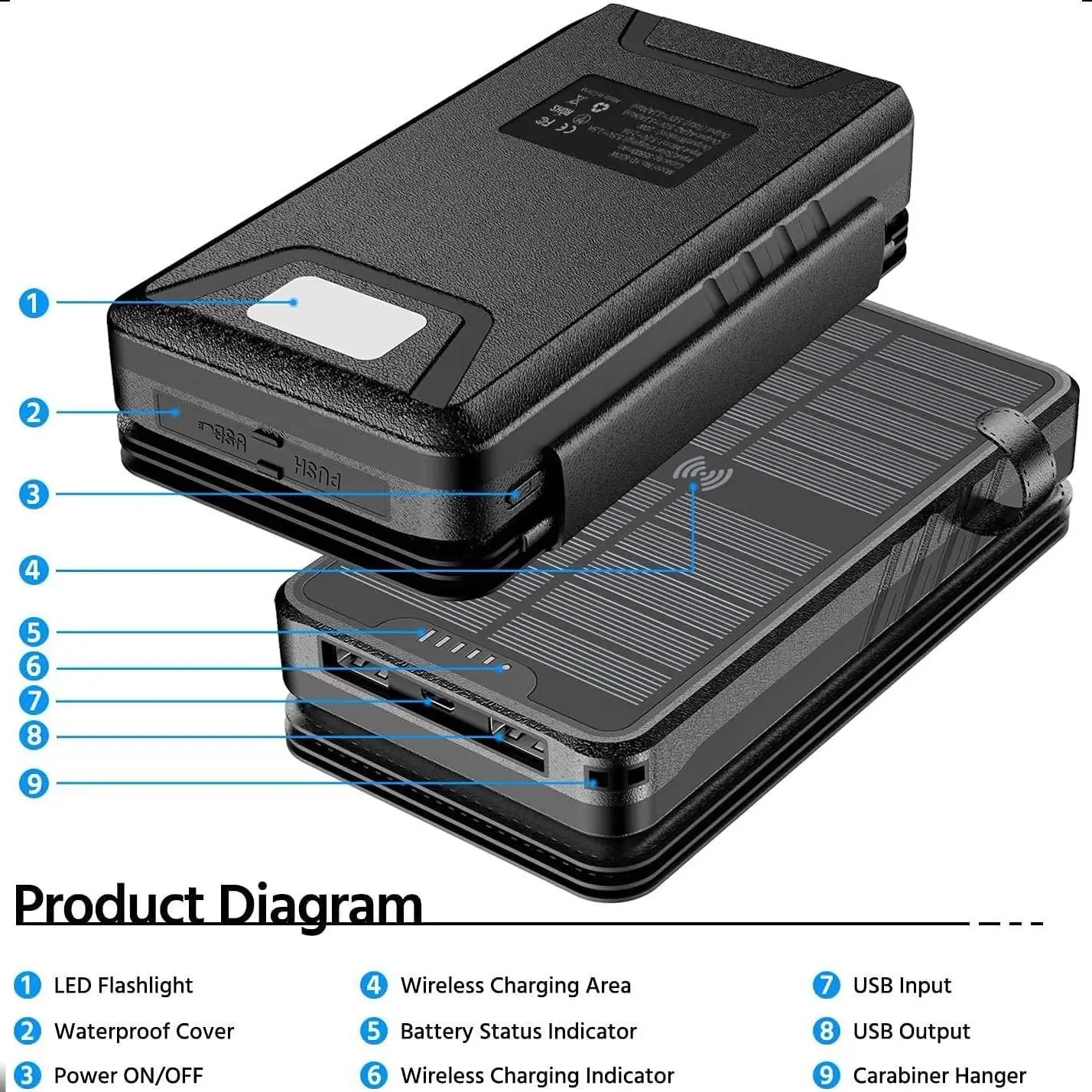 Imagem -05 - Banco de Energia Solar sem Fio com Grande Capacidade 38800mah Carregador de Bateria Externo Carregamento com Painéis Solares Iphone Xiaomi Samsung