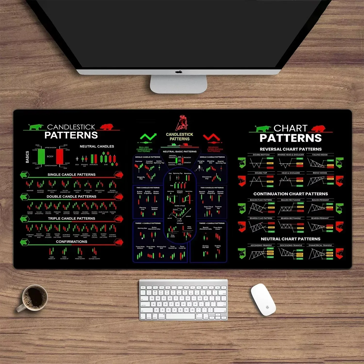 Stock market chart pattern Forex mouse pad Locking Edge Table Keyboard Non-Slip Mausepad Computer Accessories Desk Mat 900X400