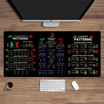 Forex Stock Chart Desk Mat 1