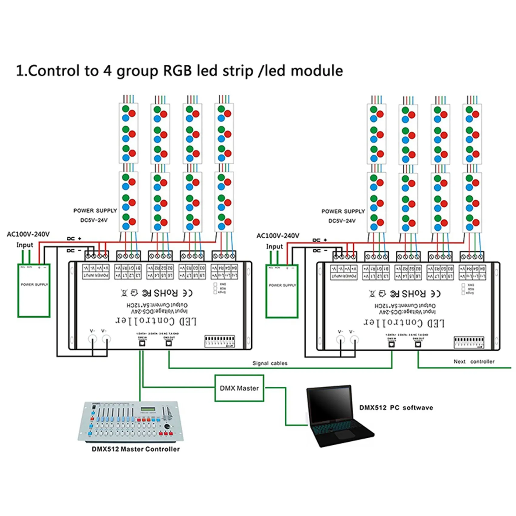 LICE-2X 12 Channel DMX Decoder RGB LED Controller 60A PWM DMX512 Dimmer Driver For RGB Strip And LED Module Light DC12V-24V