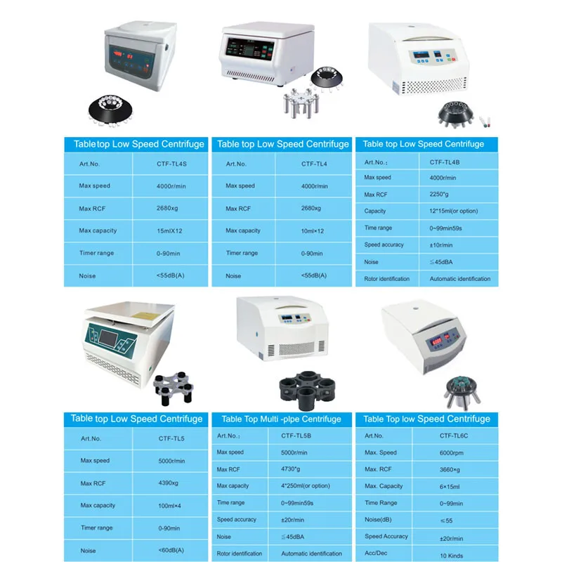 China Prp Machine a Centrifuge Prf Low Speed Centrifuge with Tube