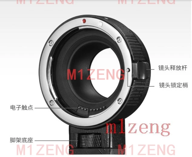 EF-EOSM Electronic …