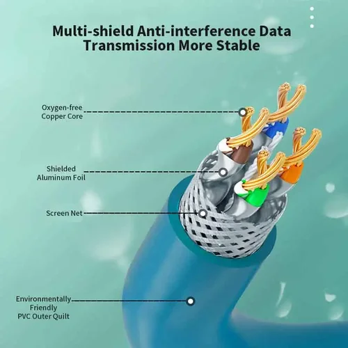Imagen 2 del producto Cable conector Ethernet M12 de 8 pines x-code macho a RJ45, Cable de red de transmisión de datos Gigabit Industrial, línea de codificación tipo X de 8 pines