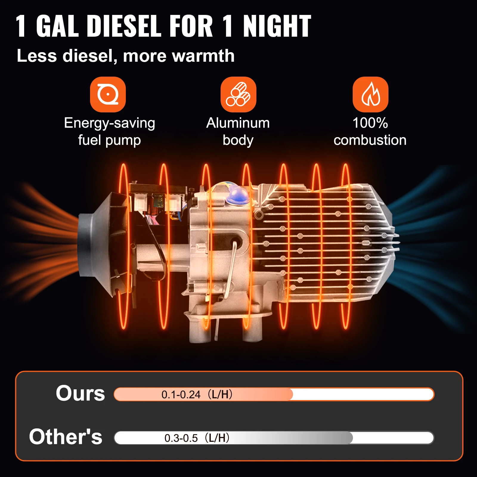 VEVOR-calefator de ar diesel com LCD preto e controlo a distância, tudo em um, 8KW, 12V, aquecimento rápido, calefator diesel do estacionamento