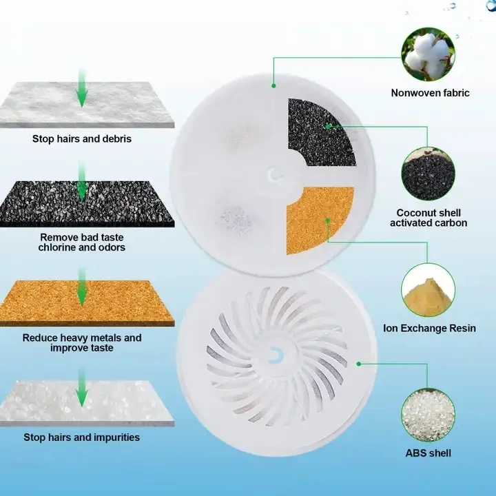 PETKIT Filter pengumpan otomatis hewan peliharaan, air mancur air kucing 5 buah Filter 3.0 air mancur kesehatan kucing, Filter pengganti perlengkapan hewan peliharaan