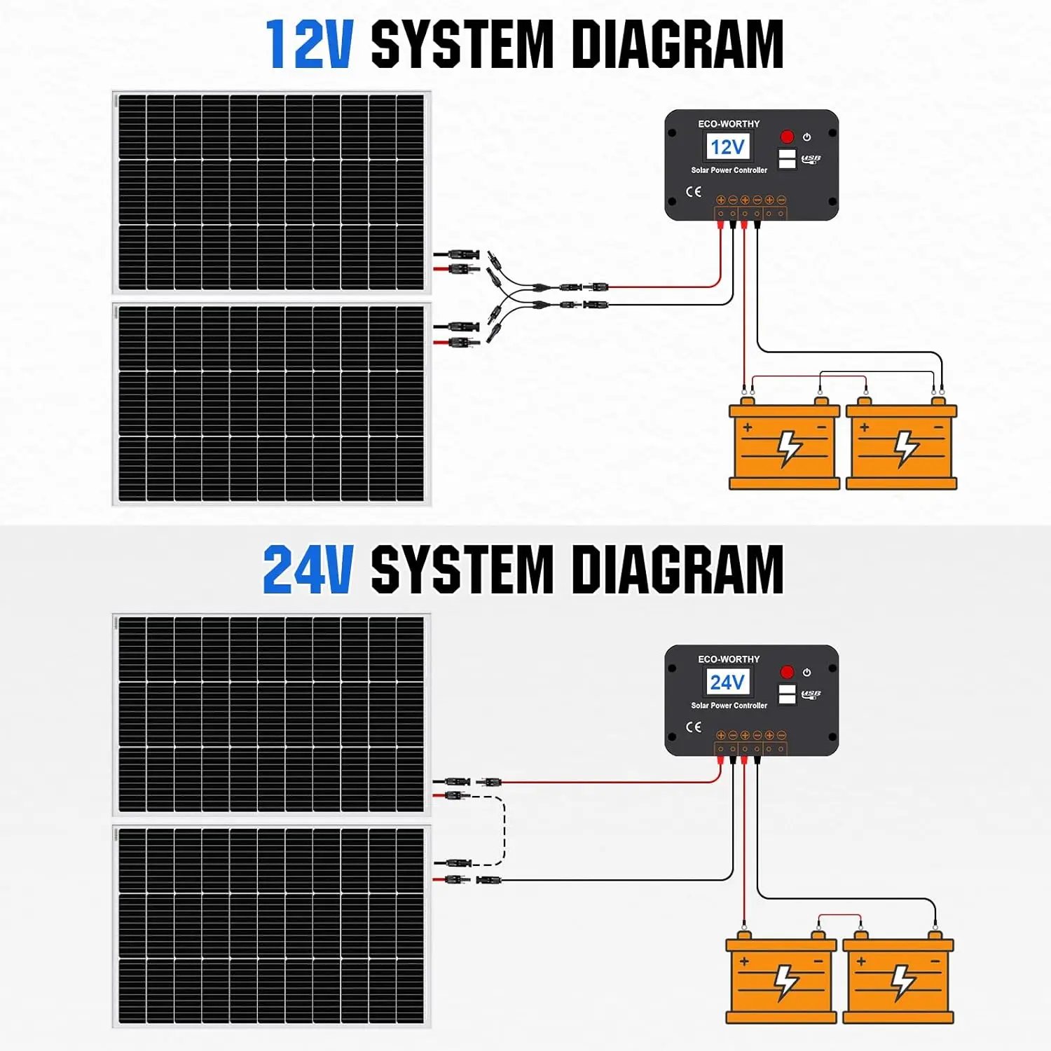 2Pcs 100 Watt Solar Panels 12 Volt Monocrystalline Solar Panel For Rv Marine Boat And Other Off-Grid Applications, 2-Pack 100W