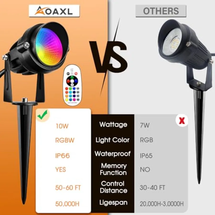 Spotlight Outdoor RGB Spot Lights 10W LED Landscape Lights Spot Lights Outdoor with 16 Color Changing for Yard Garden Decor, La