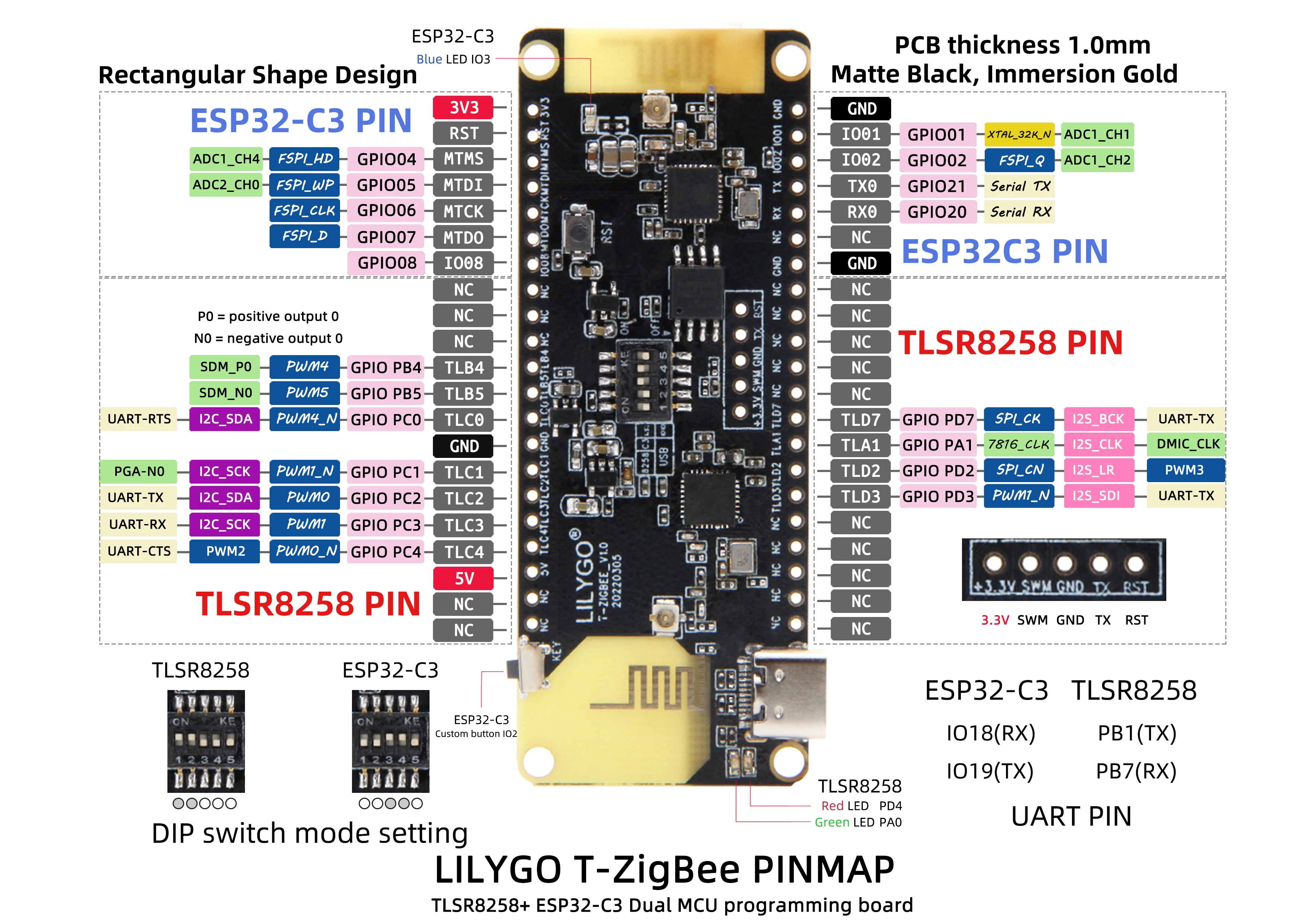 LILYGO® T-Zigbee ESP32-C3 TLSR8258 Zigbee Ultra Low Power IOT Development Board WiFi Bluetooth Smart Control Module For Xiaomi