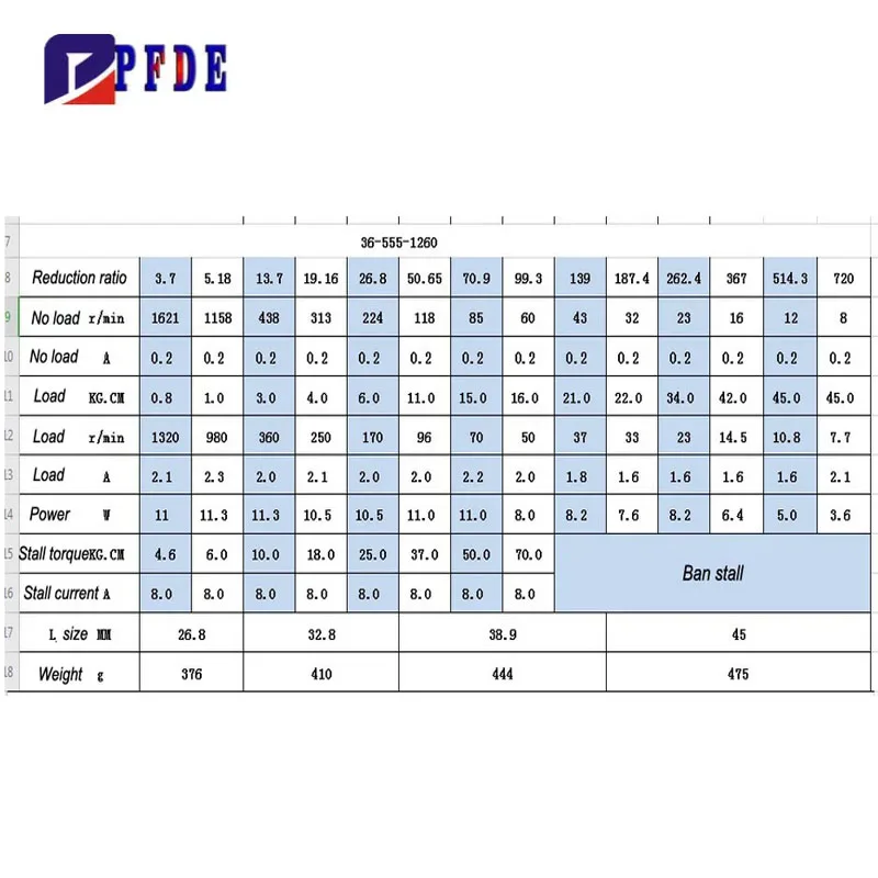 36-555 12V 24V 유성 기어 DC 모터 고토크 최대 70kg.cm 저소음 555 초고토크 36mm 브러시드 기어 모터