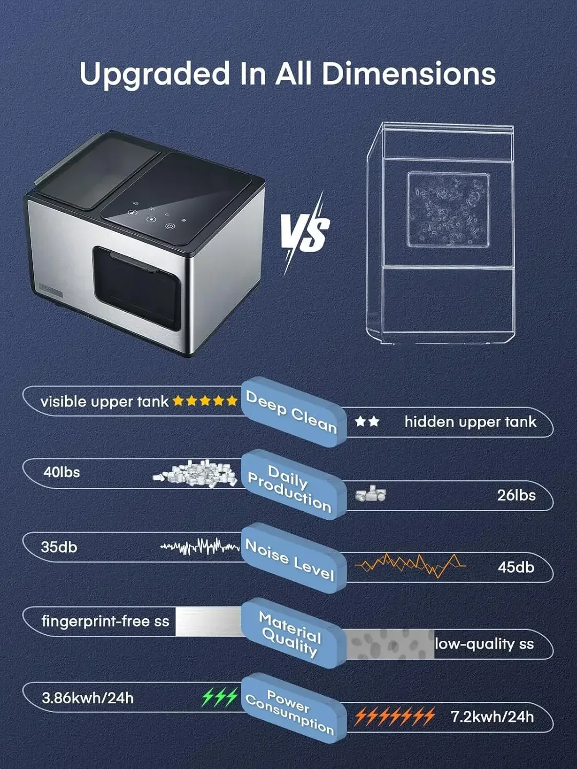 Machine à glaçons pour pépites avec dessus de seau, machine à glaçons en galets, glace à mâcher douce, machine à glaçons sonique Self Books