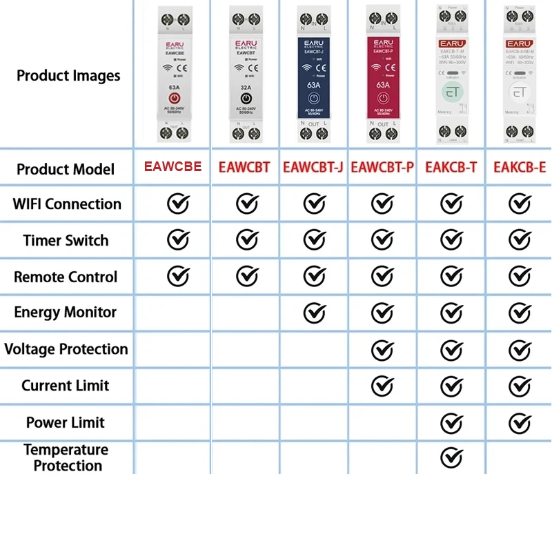 Tuya eWeLink WiFi Smart Circuit Breaker MCB 1P 1-63A Power Energy kWh Voltage Current Meter Monitoring Protector Control Switch