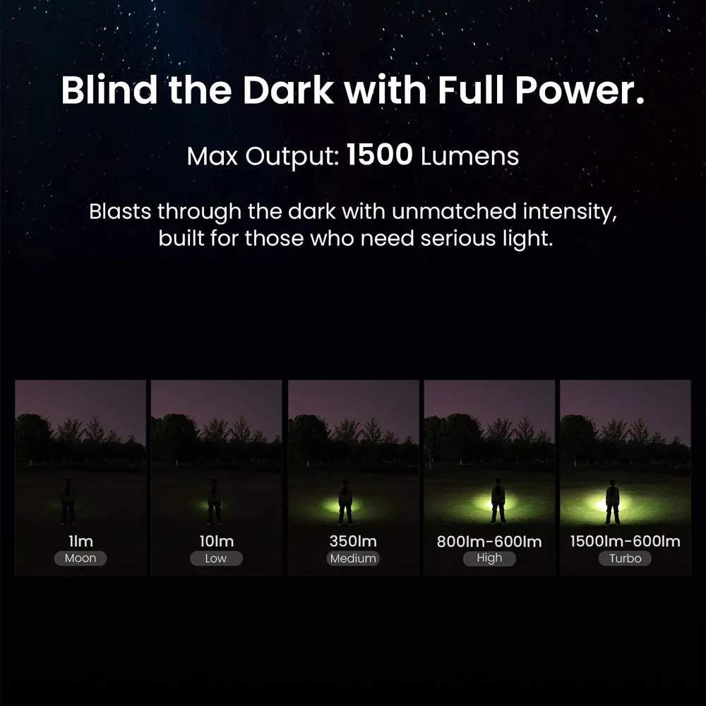 SOFIRN ST1 1500Lm Pocket Flashlight 226m USB‑C Rechargeable EDC Light with Pocket Clip SFT25R 6000K IPX7 Waterproof for Camping