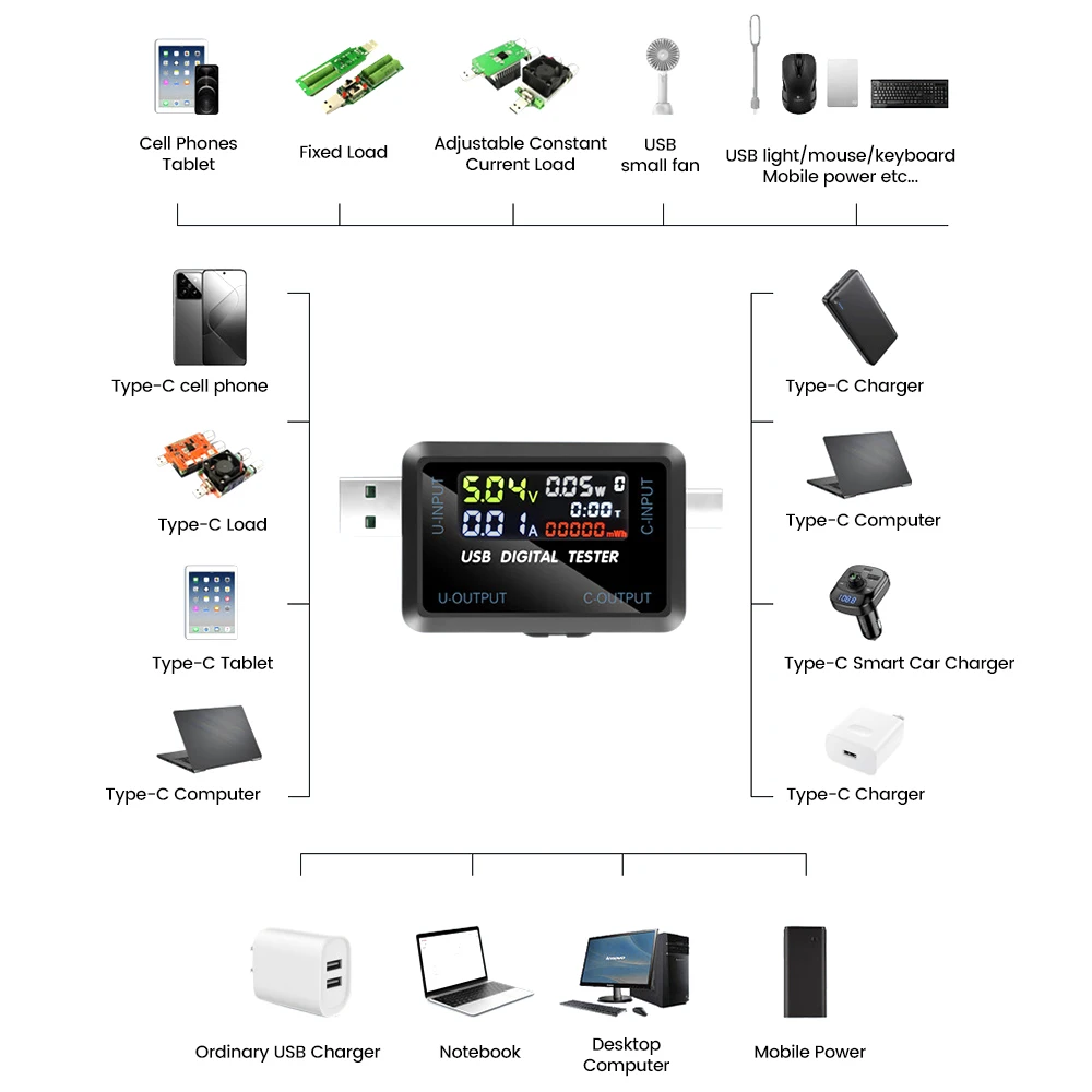 Multi-function USB Type-C Digital Tester DC4.5~36V Voltmeter Ammeter Power Capacity Resistance Temperature Meter IPS Display Fast Charging Protocol Detector Support Screen Off Function