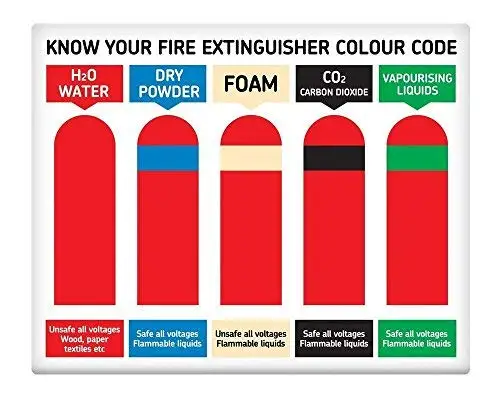 Знать свою огнетушитель с цветовым кодом Огонь 8x12 Металлический уличный знак на рабочем месте 2051097