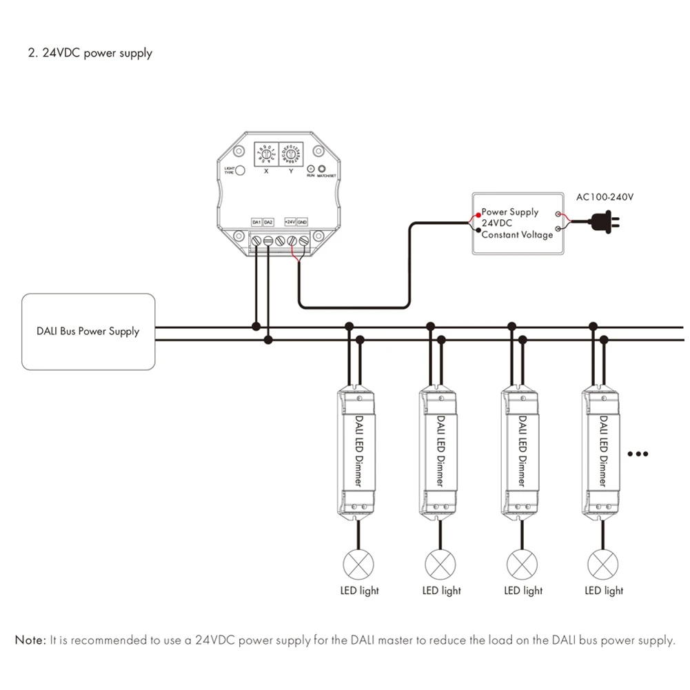B44C Tuya Wifi Zigbee Per DALI Convertitore Dimmer Controller DC 24V DIM CCT RGB RGBW RGB e CCT Strip Smart Life APP