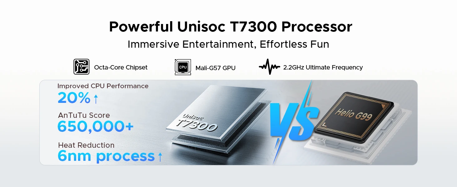 DOOGEE U13 Pro 2 in 1 Tablet PC 13.4" Screen Android 16 11000mAh 36GB RAM(6+30) 256GB ROM Gemini AI Widevine L1 Netflix Supports