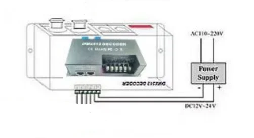 

LED lighting DMX512 decoder