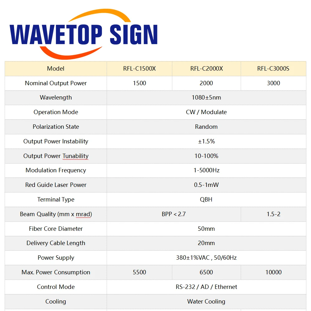 WaveTopSign Raycus Global-Series RFL-C3000S-CE CW Источник волоконного лазера 3000 Вт для волоконной лазерной резки и сварки