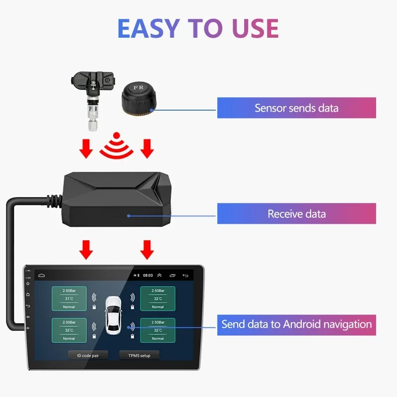 Srnubi USB Android TPMS Sistema di monitoraggio dell\'allarme della pressione dei pneumatici per auto per lettore di navigazione per auto Sensori di