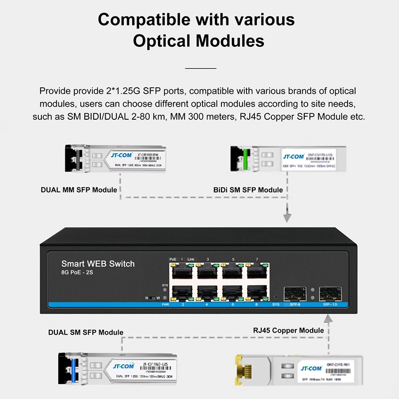 Conmutador POE gestionado L2 con puertos POE RJ45 de 8*100/1000M Conmutador de red Gigabit de 8 puertos compatible con LACP, QoS, apilable, VLAN, SNMP