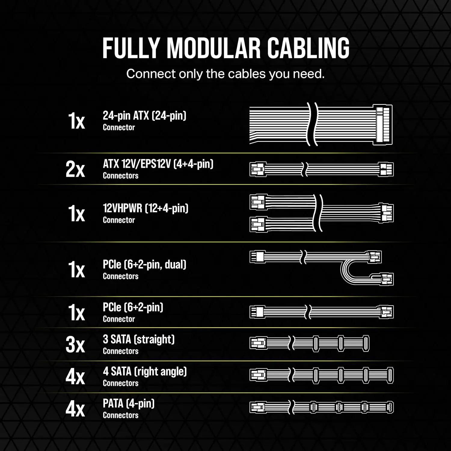 Corsair 완전 모듈식 저소음 전원 공급 장치, ATX 3.0 및 PCIe 5.0 호환, 105 °C 정격 커패시터, 80 플러스 골드 효율, RM850e