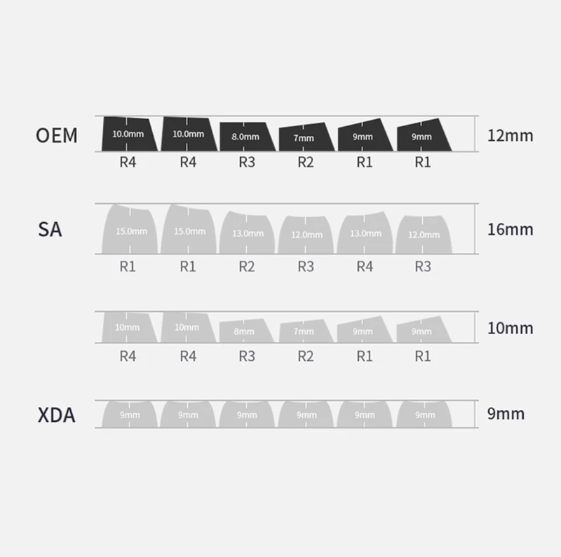 PBT Translucents Keycaps Letter Side Engraved Gradients Shadow Gray Keycaps 133Keys for Mechanical Keyboards Dropship