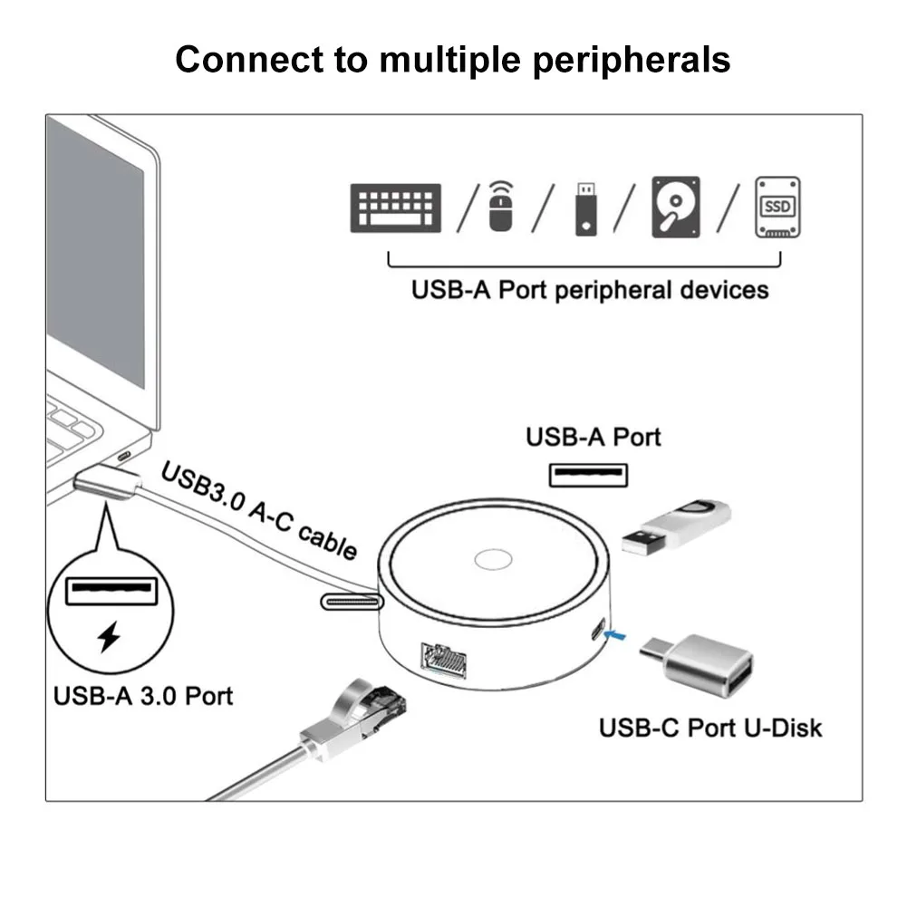 Caneta de levitação magnética com encaixe USB3.0-C + USB-C + USB-A + Gigabit RJ45 1000Mbps RJ45