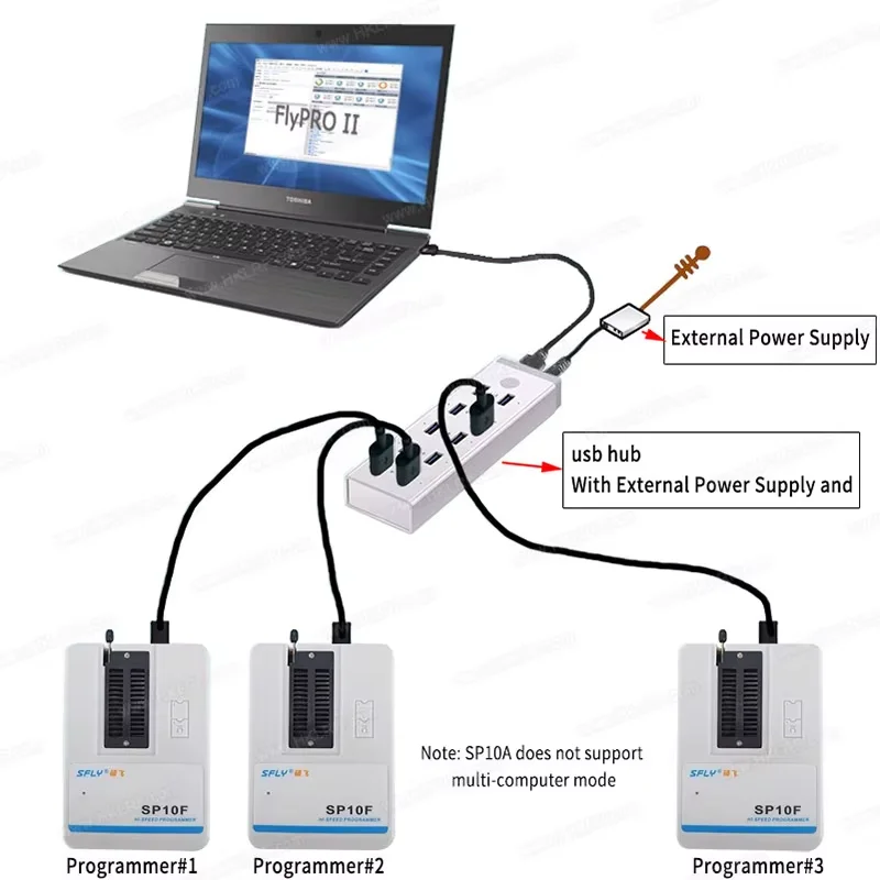 New SFLY SP10-B SP10B BIOS Programmer Universal Programmer FLASH EEPROM Memory programmer update of SP8-B SP8-A