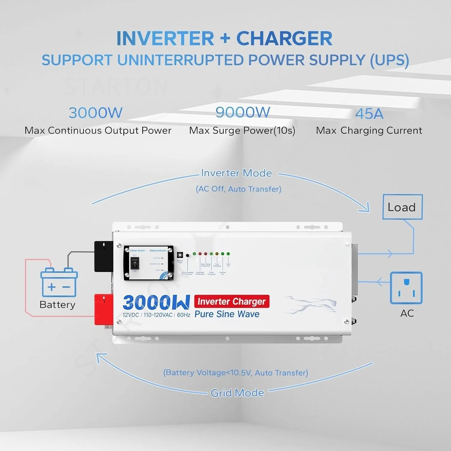 Pure Sine Wave Inverter Charger 12V DC to 120V AC Surge 9000w w/Remote Control for Off-Grid Solar RV Boat Home