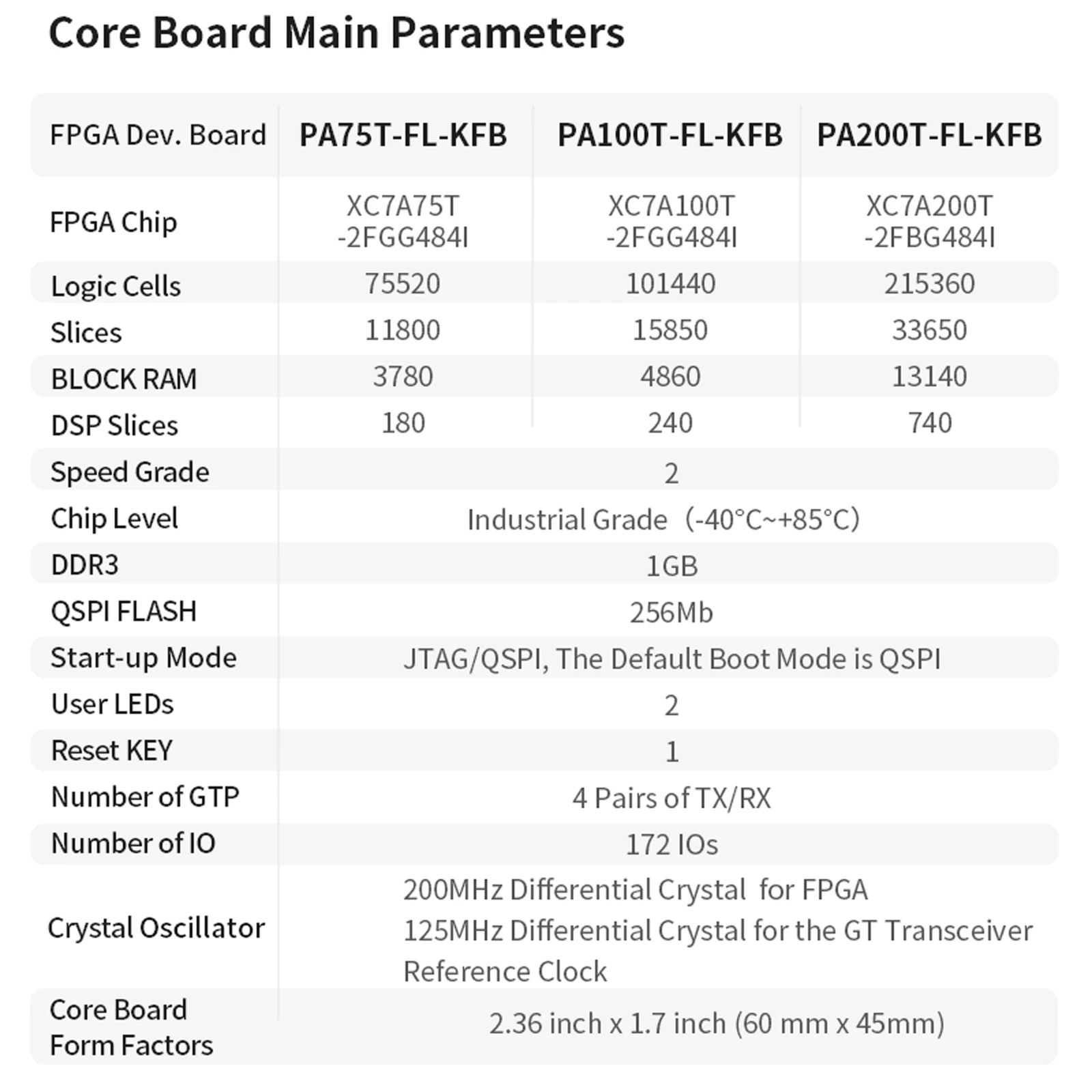 Puzhi PA200T-FL-KFB Camera Package AMD Artix7 Development Board XC7A A7 35T 75T 100T 200T PCIE HDMI Industrial Grade - Image 3