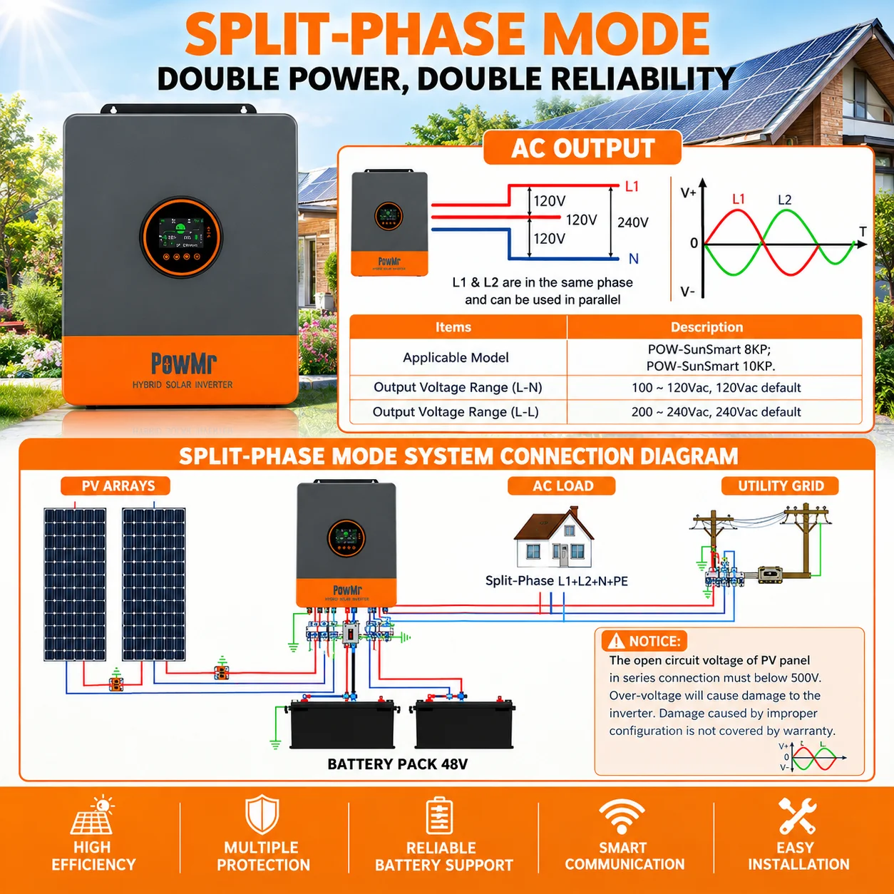 POWMR Onduleur solaire 10KW 48 - Drone Solar Charger avis et prix
