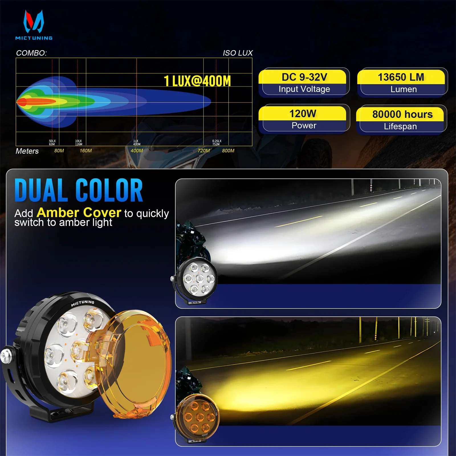 MICTUNING  4.5"  Motorcycle LED Spot Lights LED Driving Lights, Fog Light Round Pods Offroad Work Spotlight IP68 Waterproof