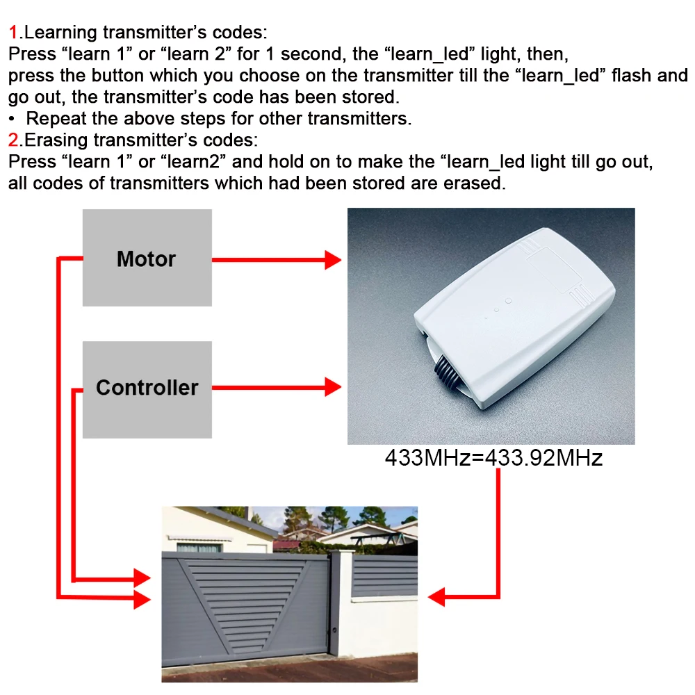 LIFE Garage Door Receiver 12V-24V 2 Channel For LIFE FIDO 2 4 FIDO2 FIDO4 Garage Gate Remote Control 433.92MHz