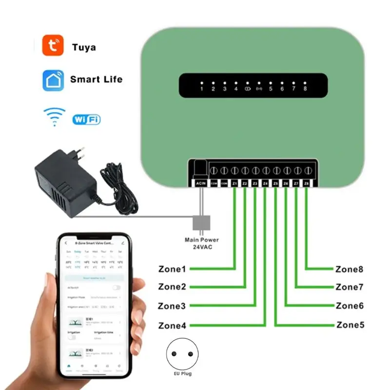 ABKW-Tuya Wifi Indoor Smart Sprinkler Controller Indoor Smart Sprinkler Controller Irrigation System Remote Control 8 Zone EU Pl