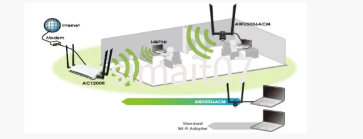 صنع في تايوان، ALFA AWUS036ACM MT7612 Linux Kali Linux Raspberry Pi Win11