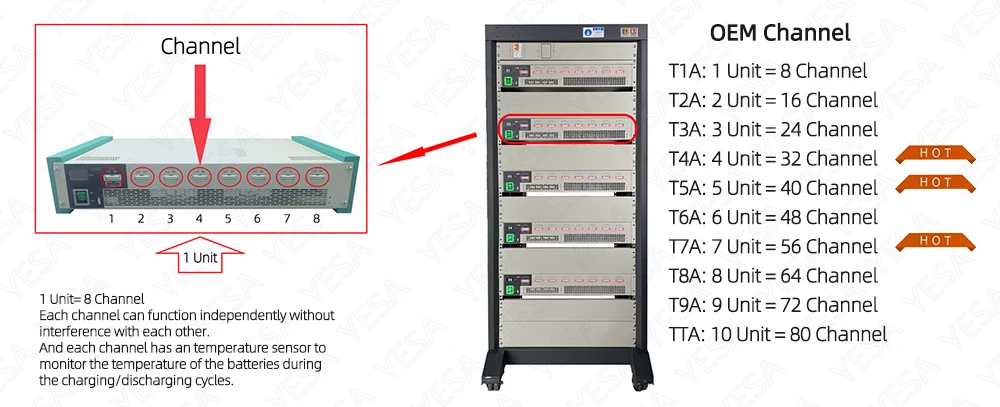 Hybrid Car Ni-mh Battery Charger Discharger For  Prius 7.2v Repair Cell Balancer   Tester Analyzer With UDEM