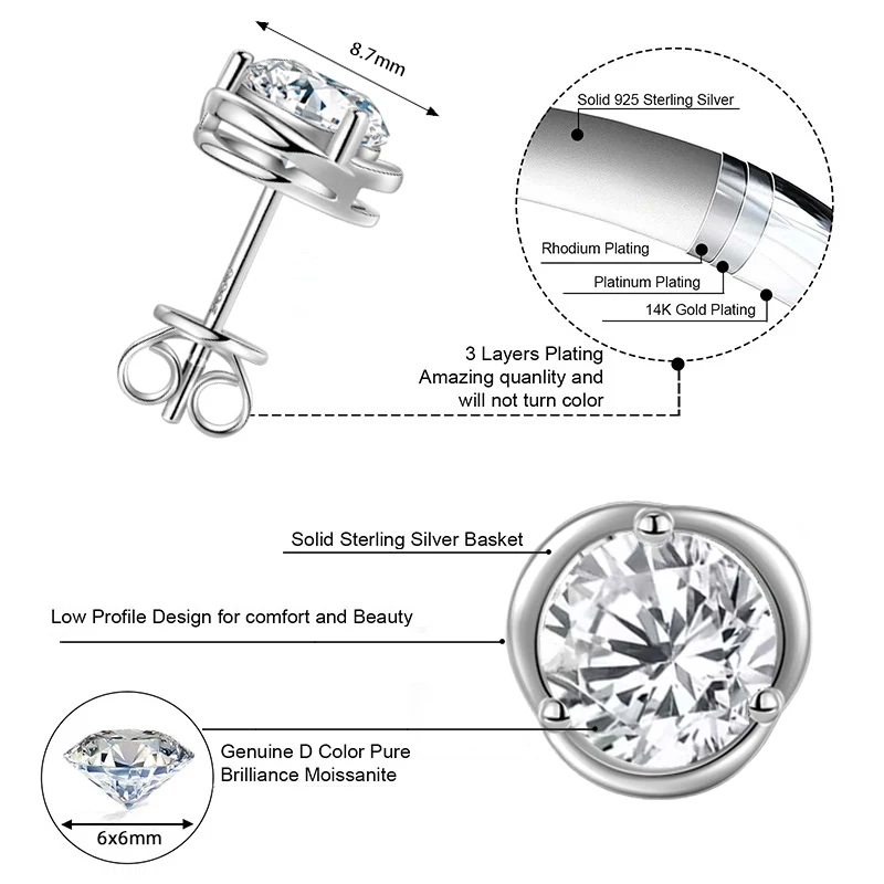 IOGOU 6.5mm 1ct Round Moissanite Solitaire Stud Earrings Real 925 Silver for Women GRA Certified Jewelry Trendy Christmas Gifts