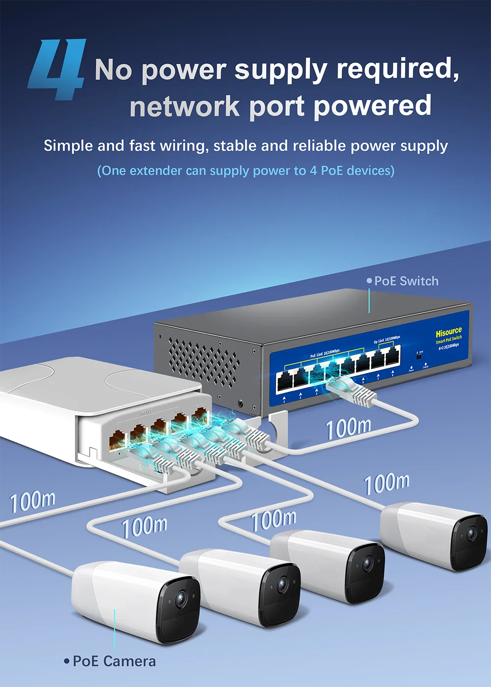 جهاز تمديد مقاوم للماء ، جهاز إعادة تمديد 4 منافذ ، شبكة خارجية ، ip55 ، vlan ، 44-57 فولت ، لاسلكي ، للكاميرا
