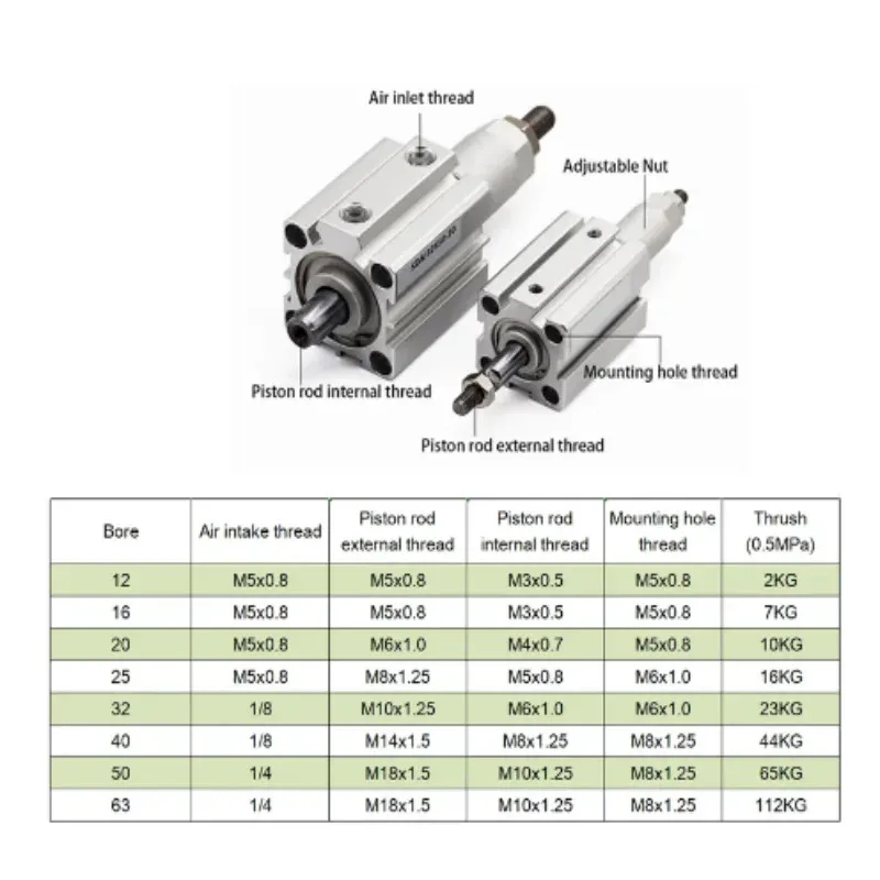 Seria SDAJ25 regulowany skok pneumatyczny Cylinder pneumatyczny × 20/30/40/50/75/100 kompaktowy Cylinder -20-30-50-S-B-SB dwustronnego działania