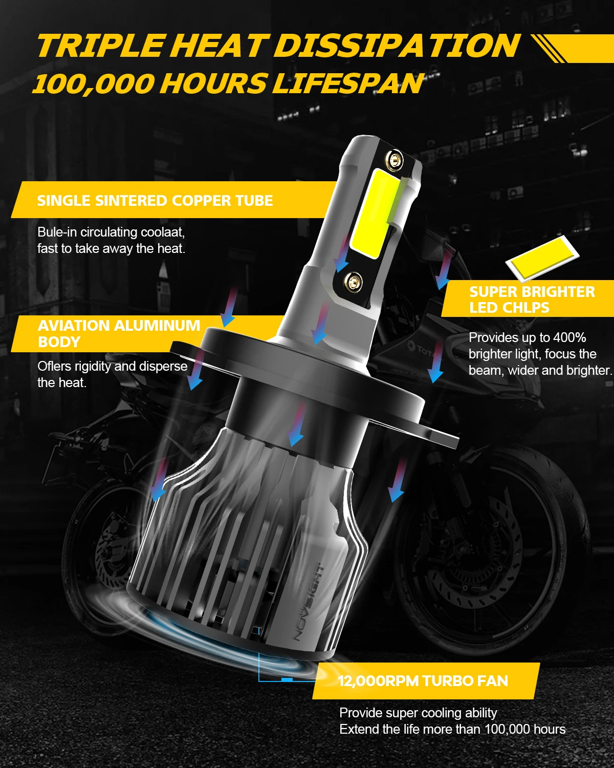 Novsight Newest N39 H4 LED Motorcycle Light 6000K Super Bright 36W 5000LM High/Low Beam Mini LED Headlight Plug&Play IP68 1 PC