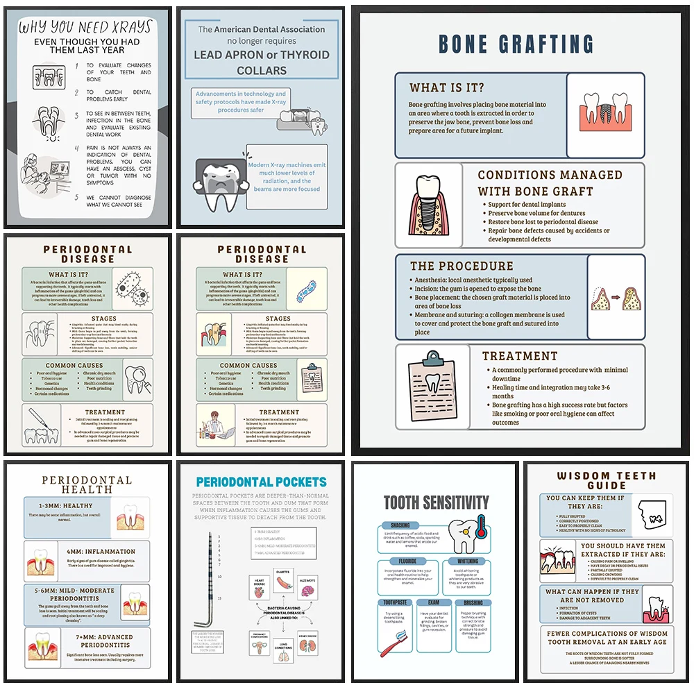 Oral Systemic Health & Dental Clinical Knowledge Canvas,Dental Office Educational Poster Print,Unique Gift For Dentists