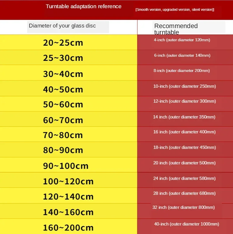 4/6/8/10/12/14/16 بوصة تصميم كسول سوزان الألومنيوم الكرة تحمل محامل القرص الدوار لوحة دوارة