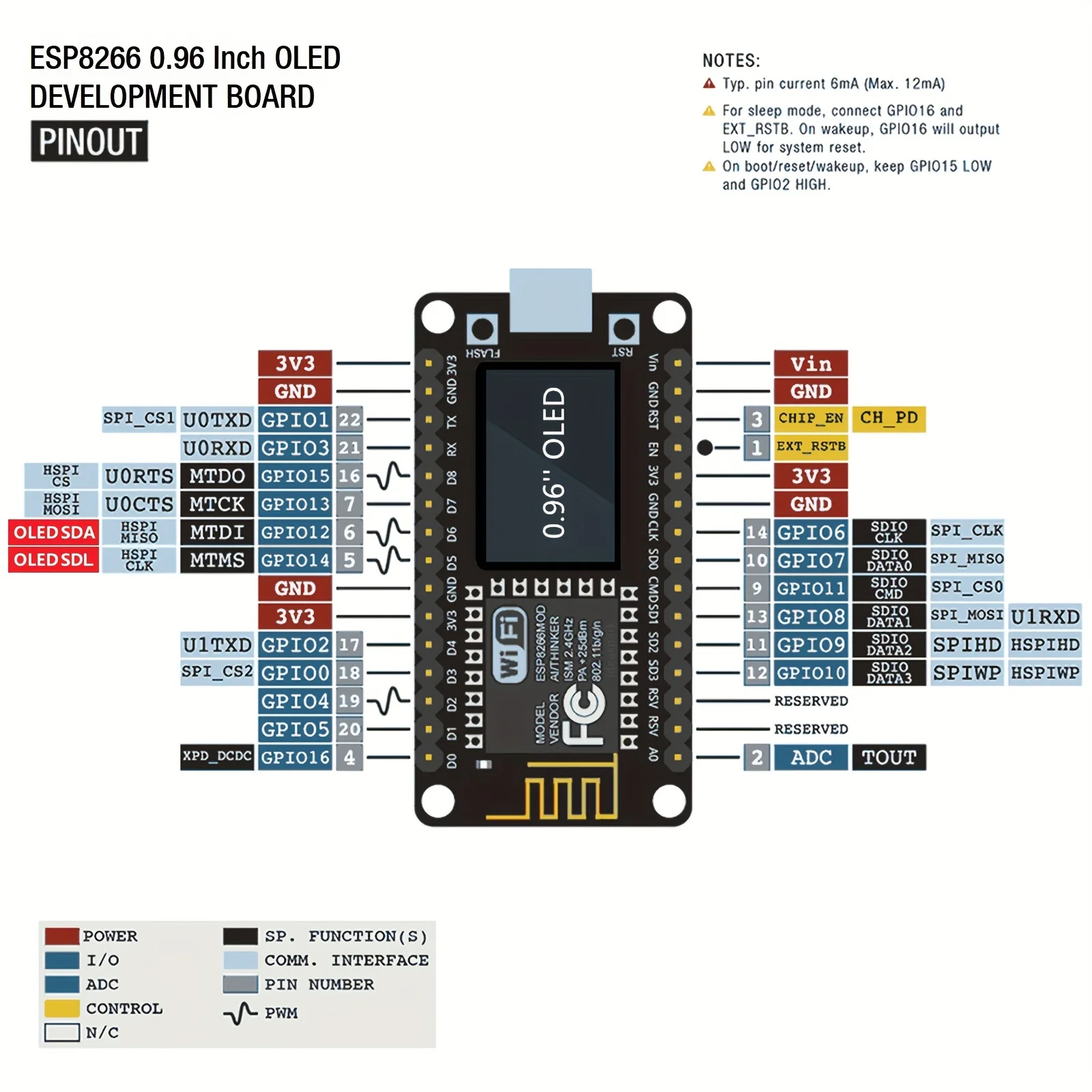 Kit de instrumentos meteorológicos de estación meteorológica ESP8266, Sensor NodeMCU BH1750 de DHT-11, placa OLED de 0,96 pulgadas para Arduino IoT