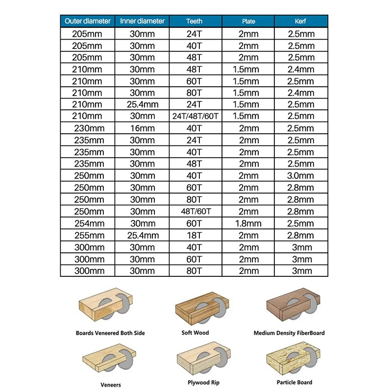 CMCP Circular Saw Blade 205-300mm Wood Cutting Disc  24/40/48/60/80T Carbide Tipped Power Tools For Wood