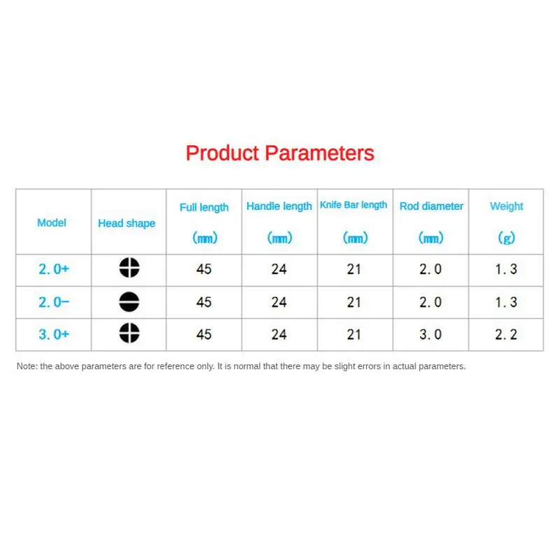Tournevis multifonction IMAEfficient, QuestionPolyvalent, Rénovation de la maison, Phillips, Multifonction, Durable